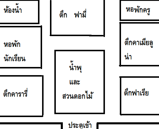 แผนผังโรงเรียน