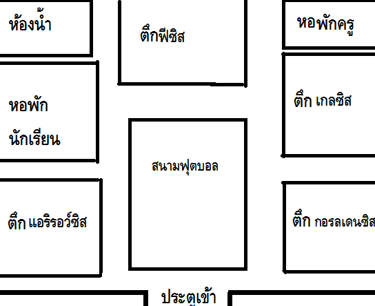 แผนผังโรงเรียนฟีซิส