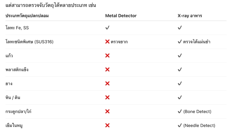 ขีดเขียนดอทคอม